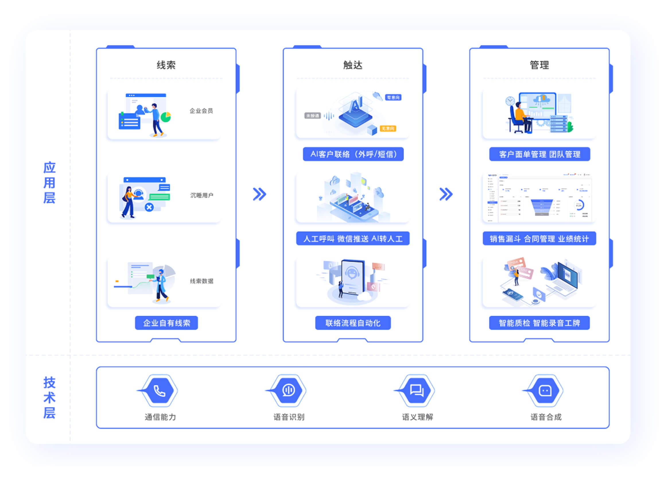 AI外呼产品展示图3